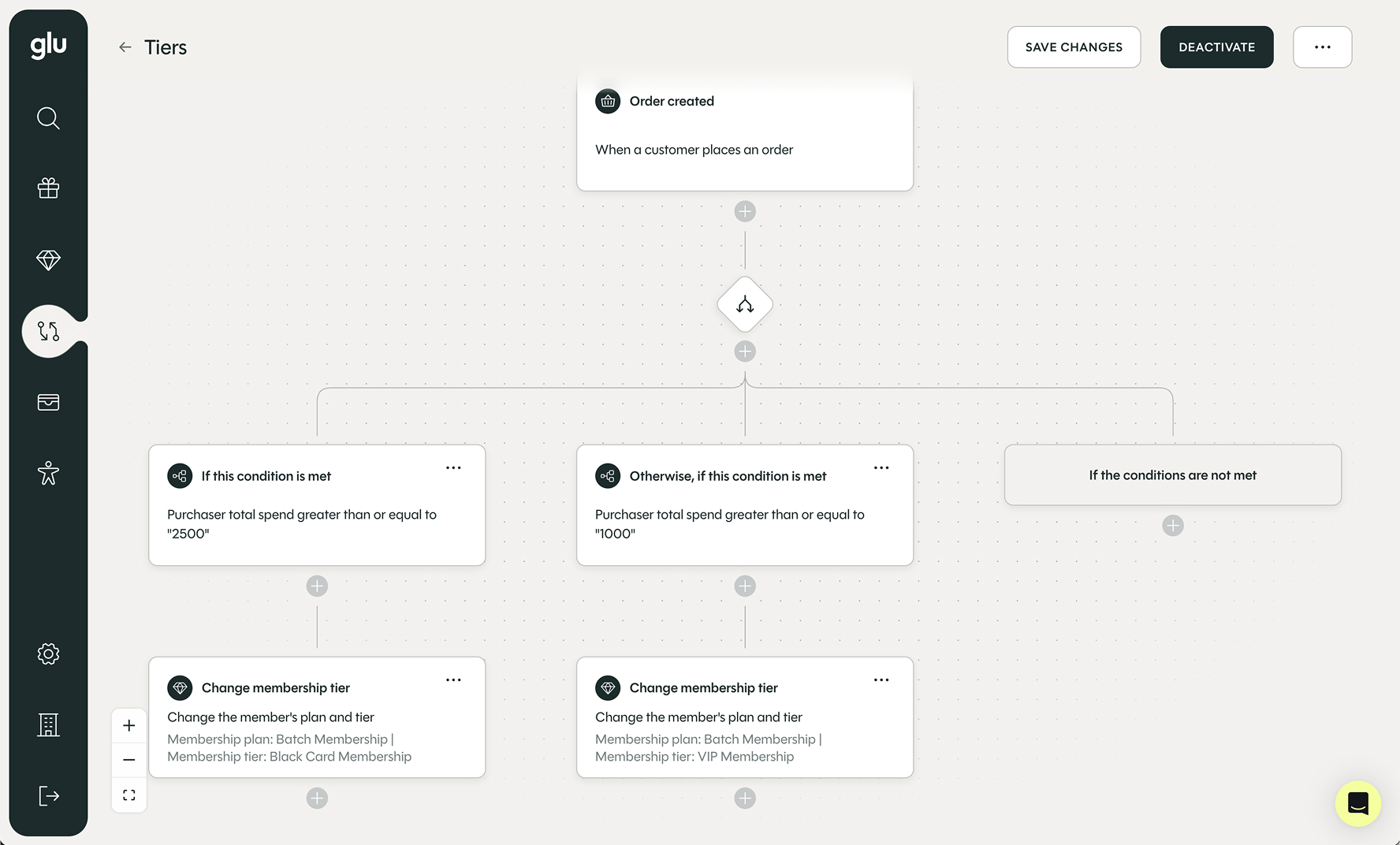 Glu workflow interface