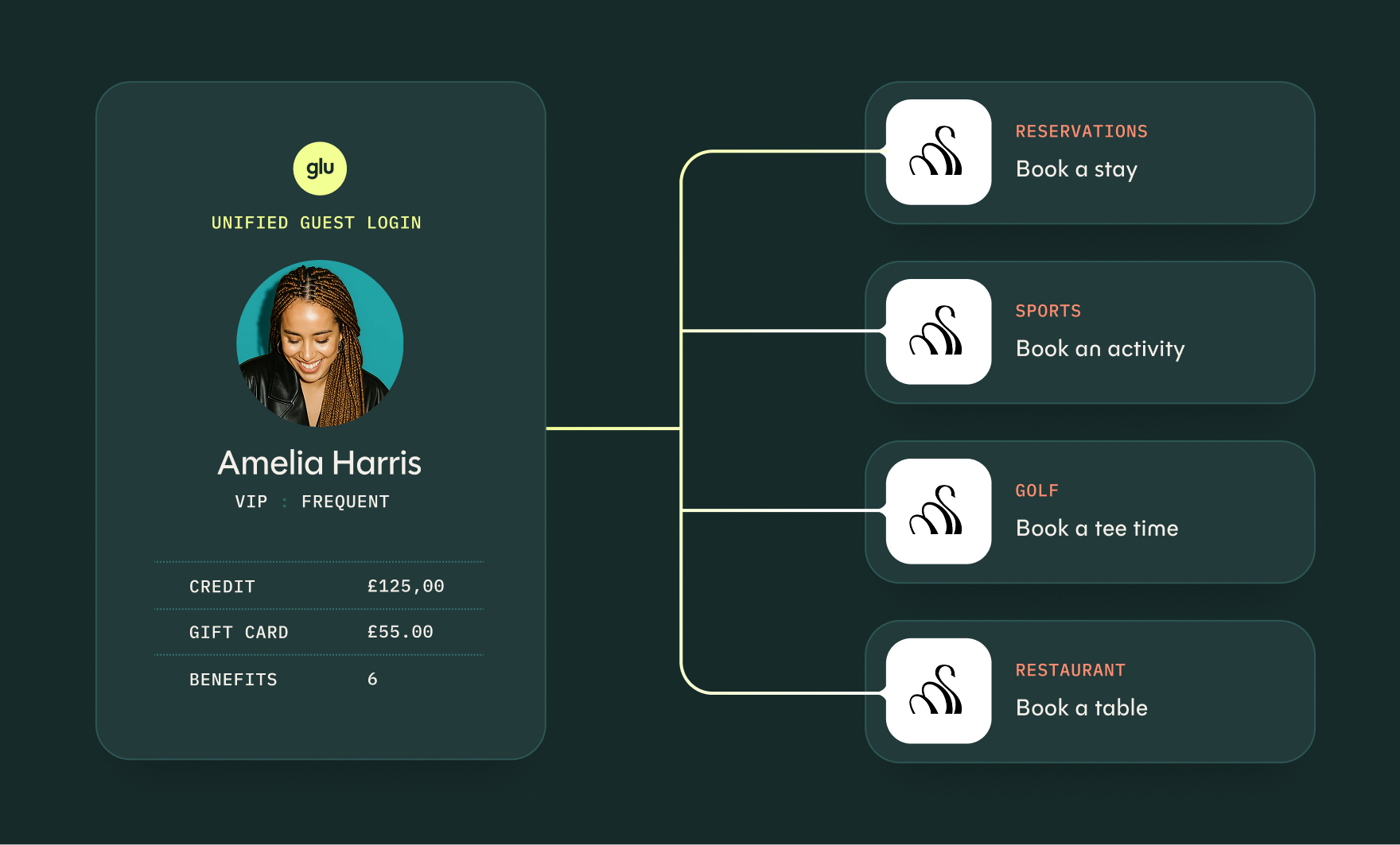 Integrated guest account