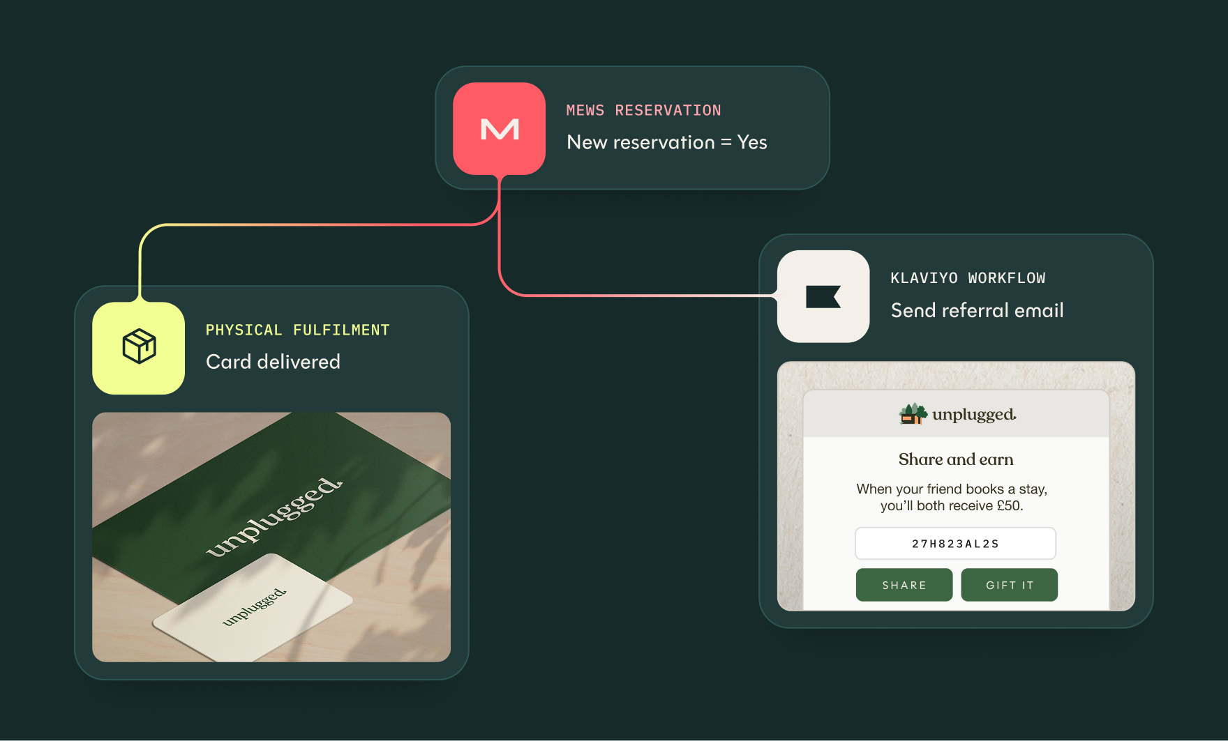 Mews reservation triggers new member workflow